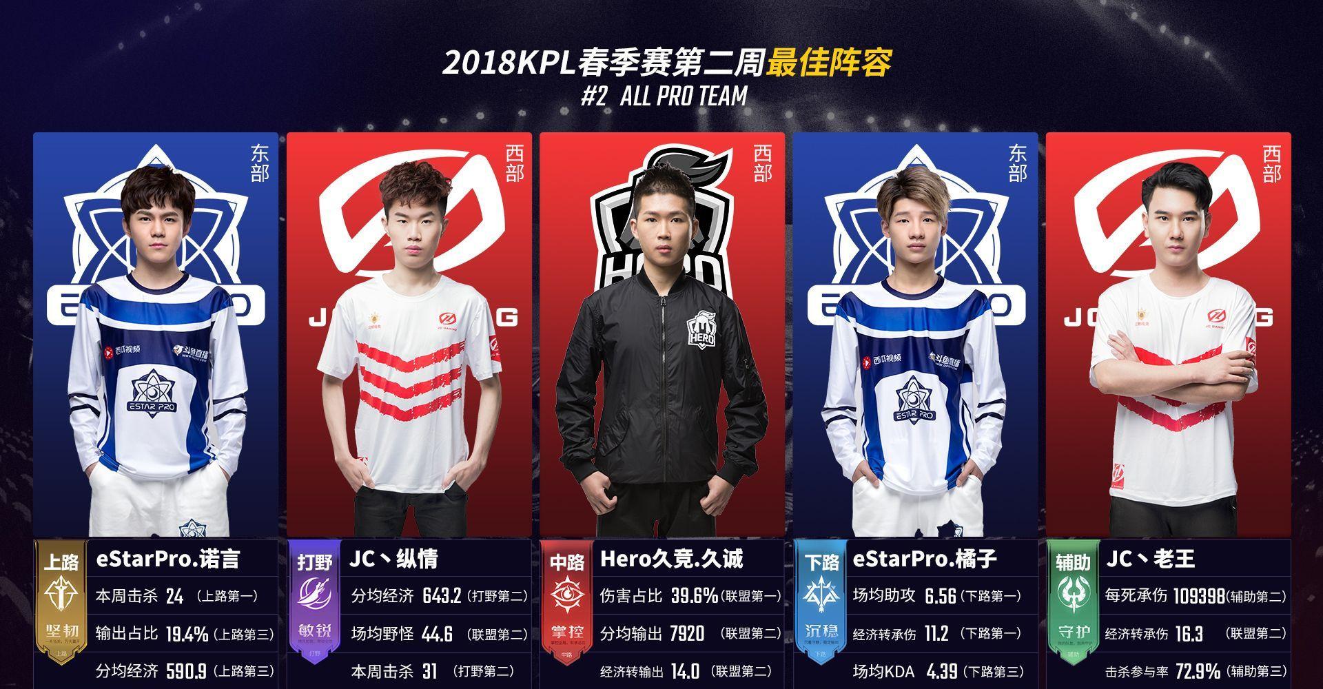 一个小案例